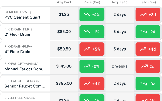 Purchase Order Module